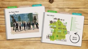 TAS Emotional Marketing: Green Capital 2017 - Grüne Hauptstadt Essentials